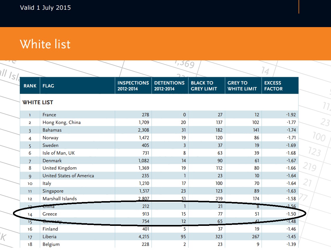 بعد أن أطاح برأس الأفعى و أحيا الأسطول البحري الوطني قراصنة طنجة تهاجم الرباح