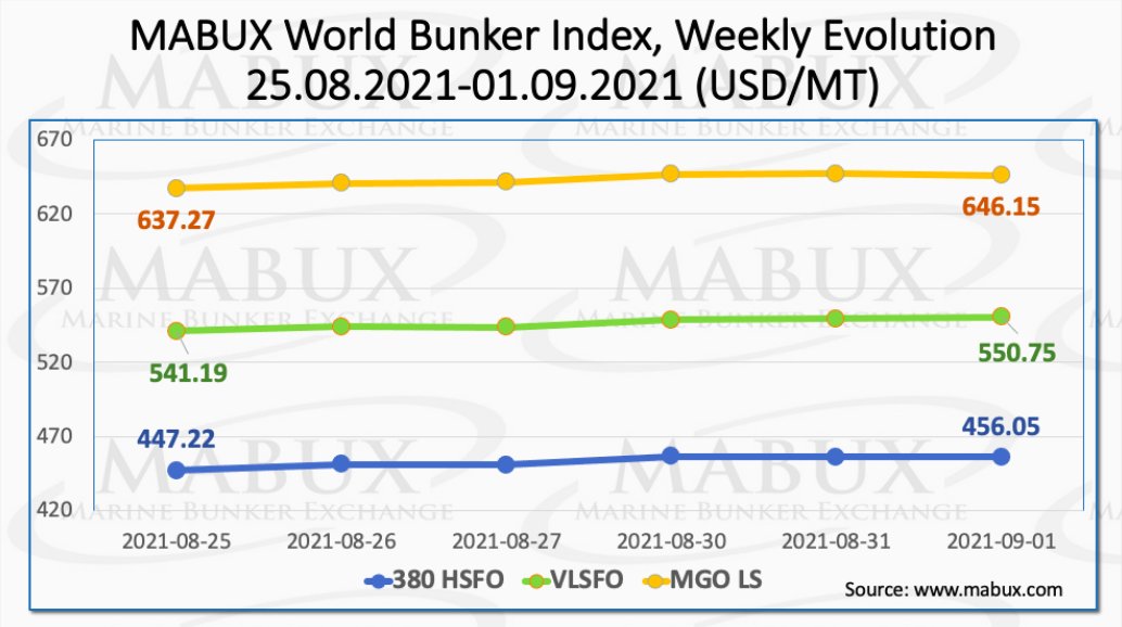 Screenshot 2021 09 07 10 06 27 454