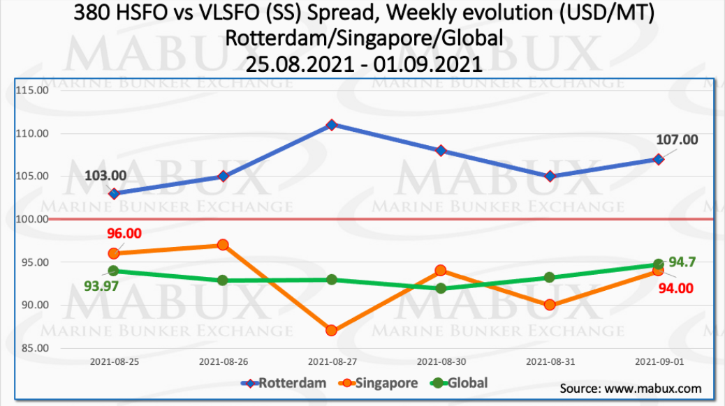 Screenshot 2021 09 07 10 07 12 430