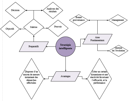 Methdologie STIN.png