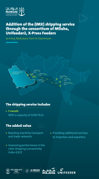 Un nouveau service de transport maritime relie l'Arabie saoudite au sous-continent indien